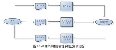 上海元動軟件 汽車集團(tuán)與4S店集團(tuán)管理系統(tǒng)的創(chuàng)新解決方案